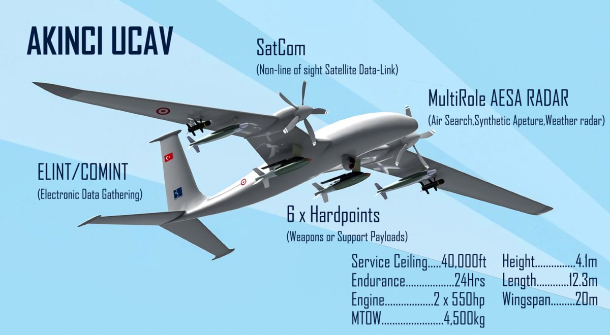 Drones “made in Turkey”  στέλνουν οι Τούρκοι στο Αιγαίο