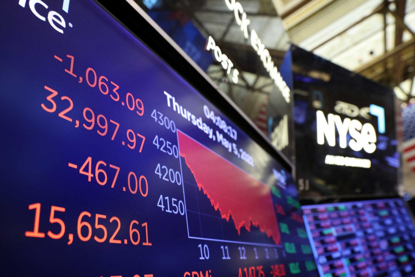 Wall Street: «Στον πάτο» ο ο Dow Jones – Έσπασε αρνητικό ρεκόρ 90ετίας