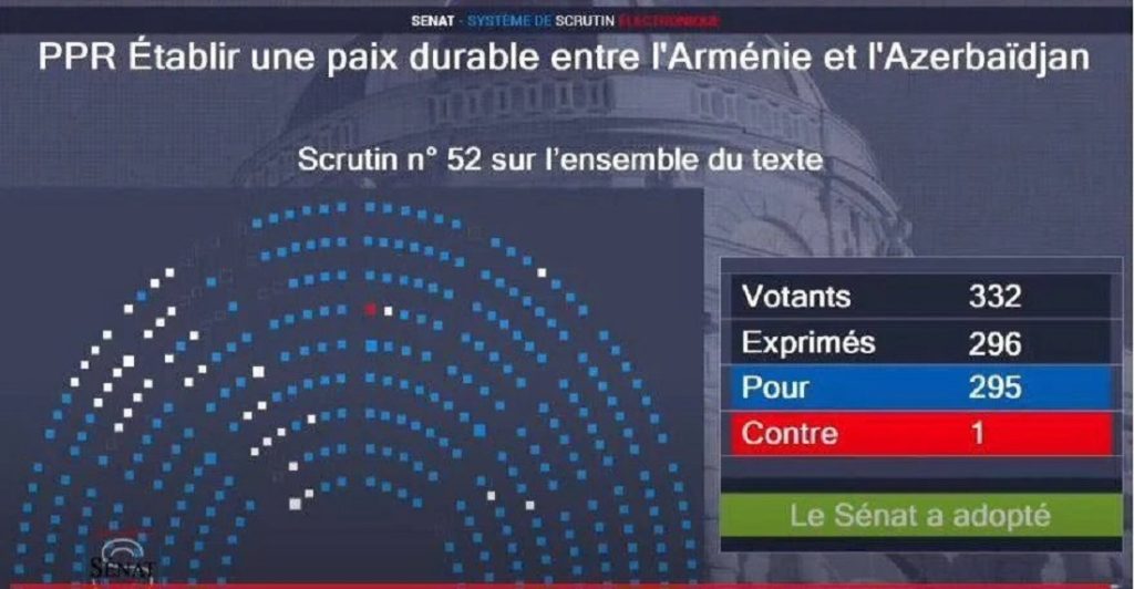 Η γαλλική εθνοσυνέλευση ενέκρινε με συντριπτική πλειοψηφία την αναγνώριση του Ναγκόρνο Καραμπάχ