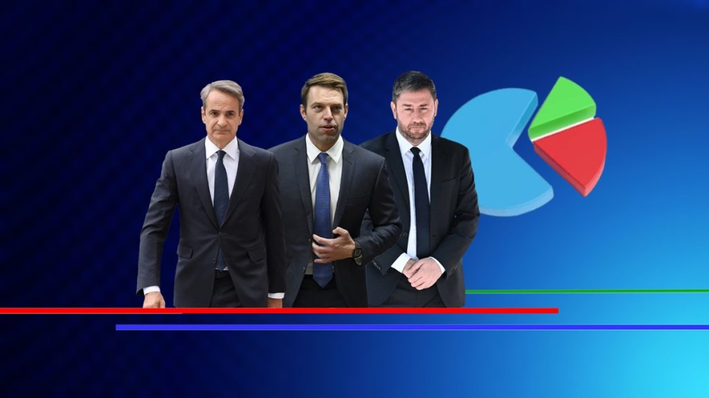 Δημοσκόπηση Prorata: Από 29,5% έως 35,3% η ΝΔ – «Μάχη» ΠΑΣΟΚ και ΣΥΡΙΖΑ για τη δεύτερη θέση