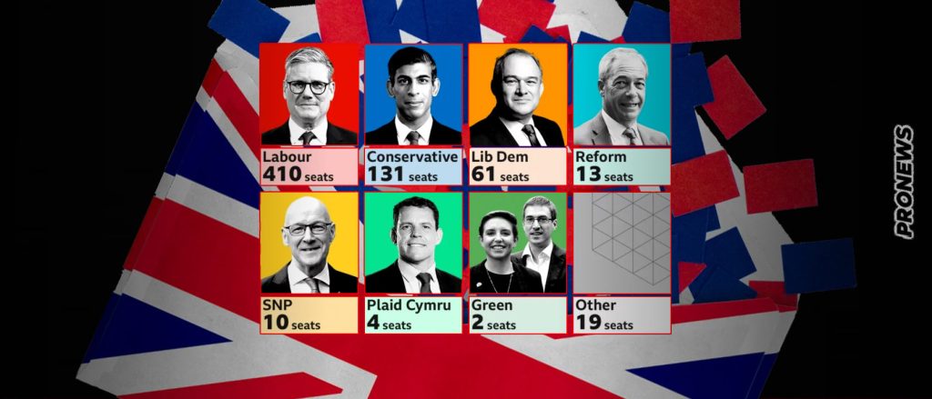 Το αντιδημοκρατικό βρετανικό εκλογικό σύστημα: Πρώτη δύναμη Δεξιά & Κεντροδεξιά αλλά πήραν το 1/5 των εδρών του βρετανικού Κοινοβουλίου